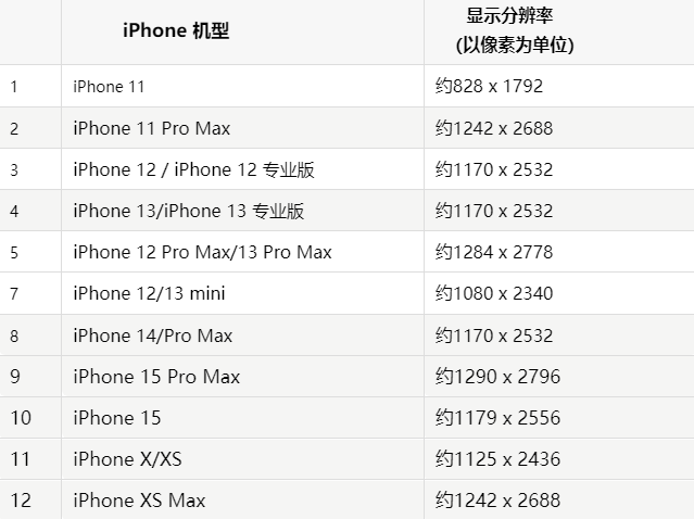 苹干河街道果维修分享iPhone主屏幕壁纸显得模糊怎么办