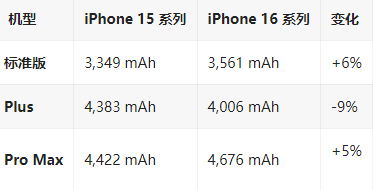 干河街道苹果16维修分享iPhone16/Pro系列机模再曝光