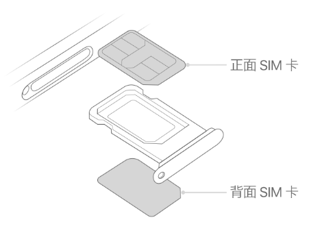 干河街道苹果15维修分享iPhone15出现'无SIM卡'怎么办