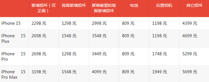 干河街道苹果15维修站中心分享修iPhone15划算吗