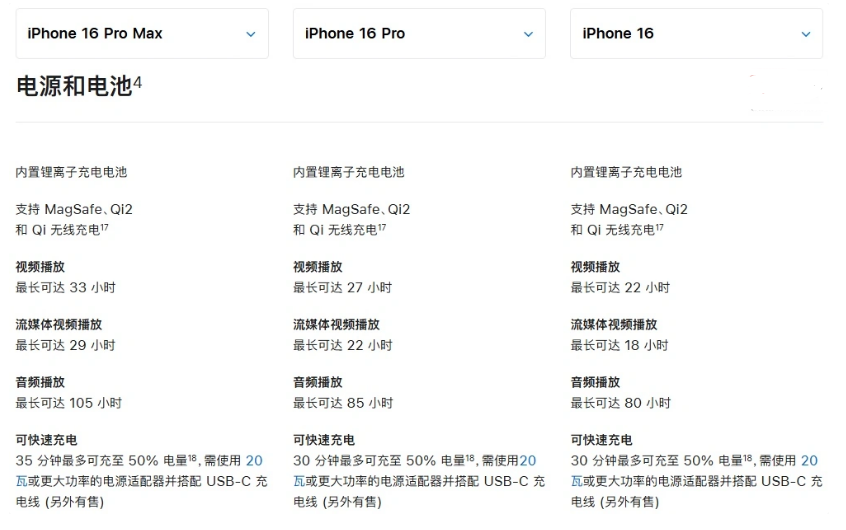 干河街道苹果手机维修分享 iPhone 16 目前实测充电峰值功率不超过 39W 